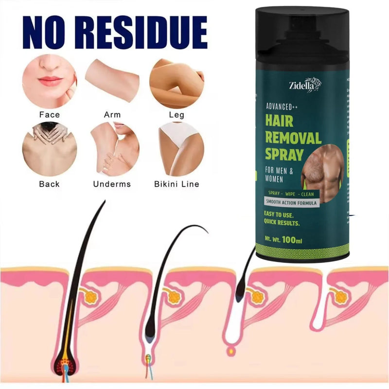 Hair Removal Spray for men Pack of 2 for Men and Women – Quick & Painless Hair Remover